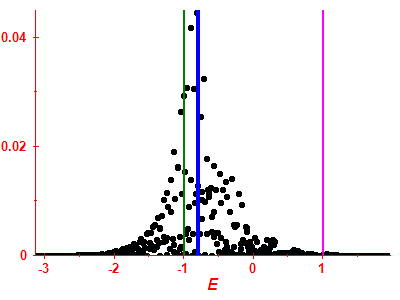 Strength function